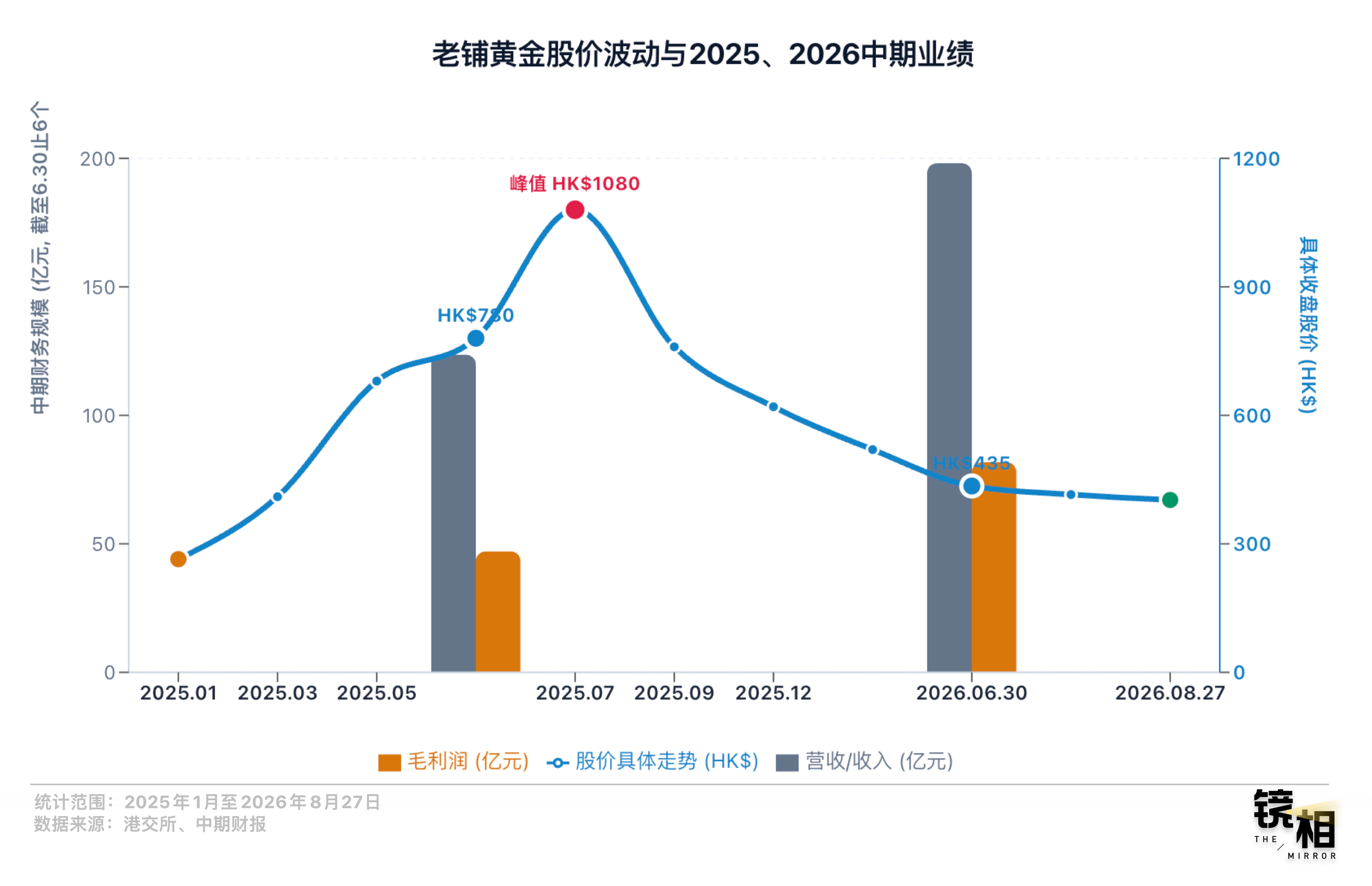 华为 40 +摄影新升级