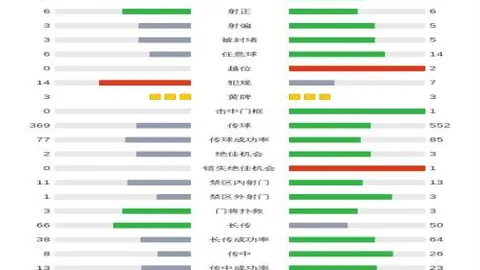 官方揭秘：巴薩新加盟球员萊萬体检瞬间曝光