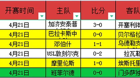 热刺告别凯恩，麦迪逊见证新纪元启幕