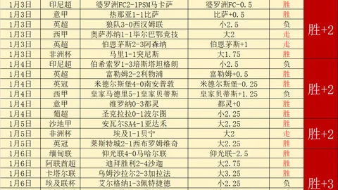 法甲周五010赛事推荐：巴黎圣日耳曼对战图卢兹